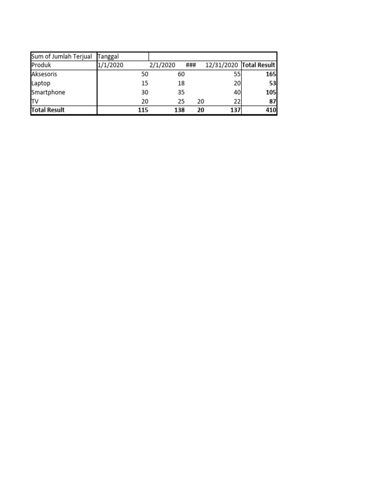 pertemuan-12-pengulangan-pivottable-text-to-column-pdf