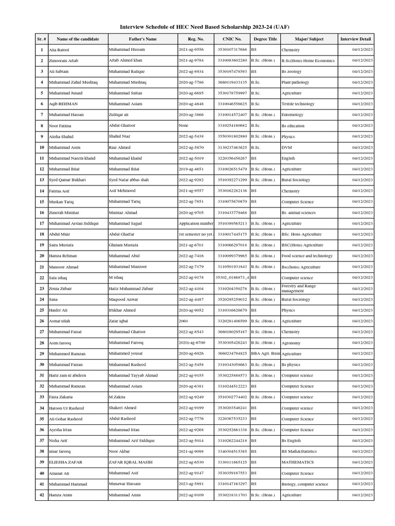 Interview schedule of hec need based scholarship 2023 24 3 pdf