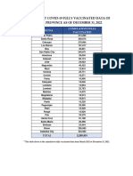 COVID-19 Cumulative Fully Vaccinated From March 2021 To December 31, 2022 #DOH-932661041197