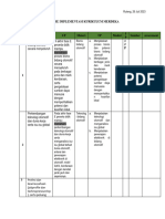 Resume Implementasi Kurikulum Merdeka