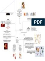 Diagrama en Blanco