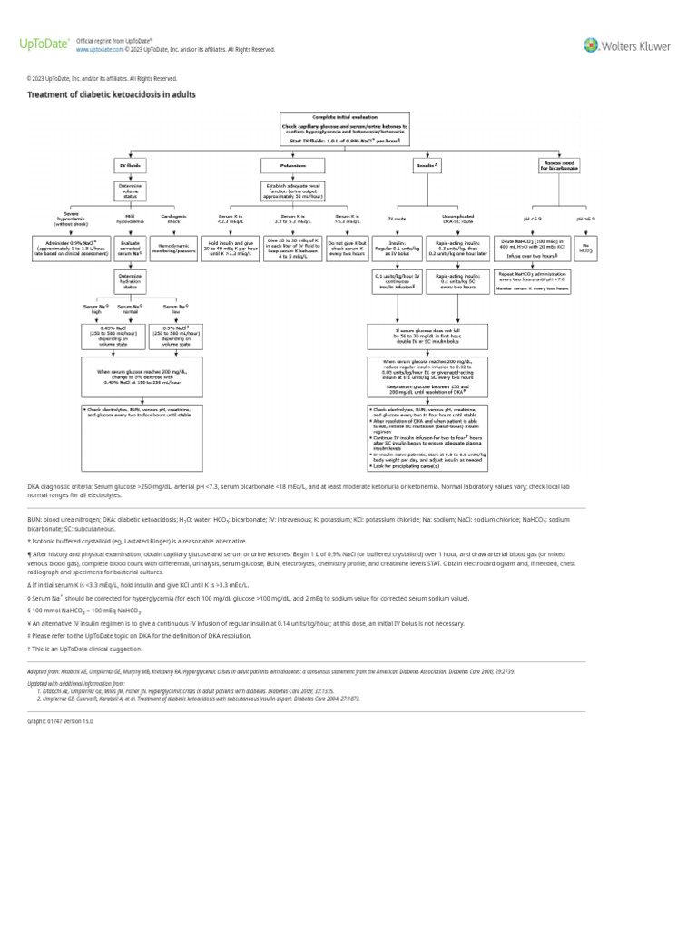 Ada management adults dka uptodate pdf