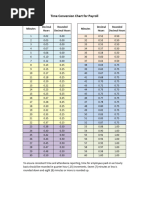 Payroll Time Conversion Chart