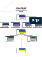 Struktur Organisas1