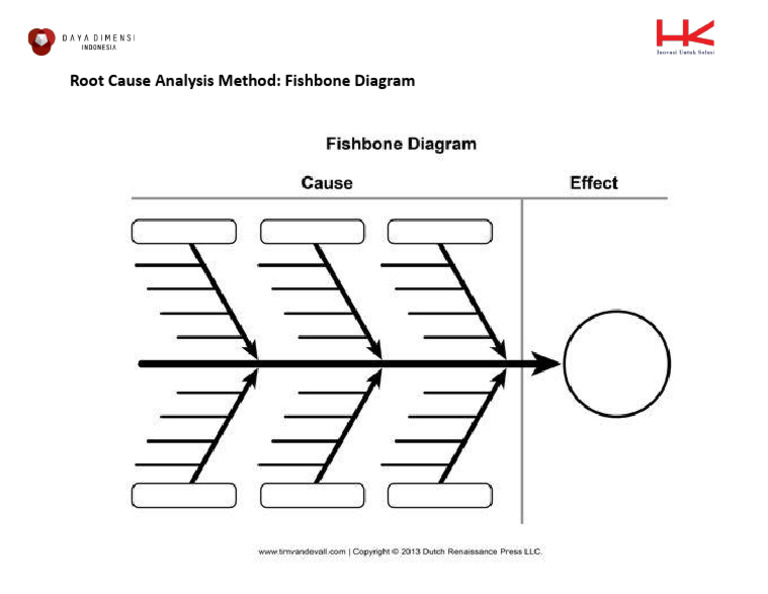 03 Fishbone Diagram Worksheet PDF
