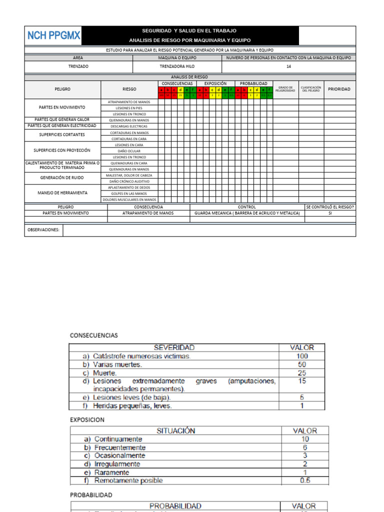 Formato Analisis de Riesgo Por Maquinaria y Equipo | Descargar gratis ...