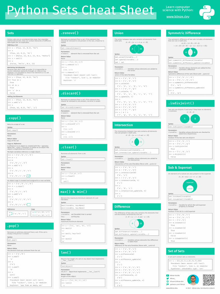 Python Sets Cheat Sheet | PDF