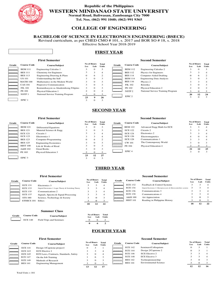 BSECE Curriculum Overview 2018-2019 | PDF | Electronic Engineering ...