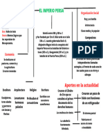 El Imperio Persa o Persía