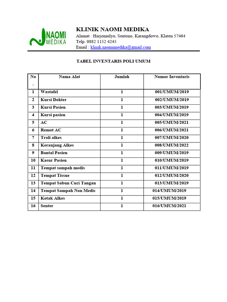 Inventaris Klinik Naomi Medika | PDF | Sains & Matematika