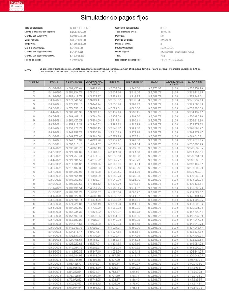 Tabla de Amortización Crédito Automotriz | PDF | Crédito | Finanzas y ...