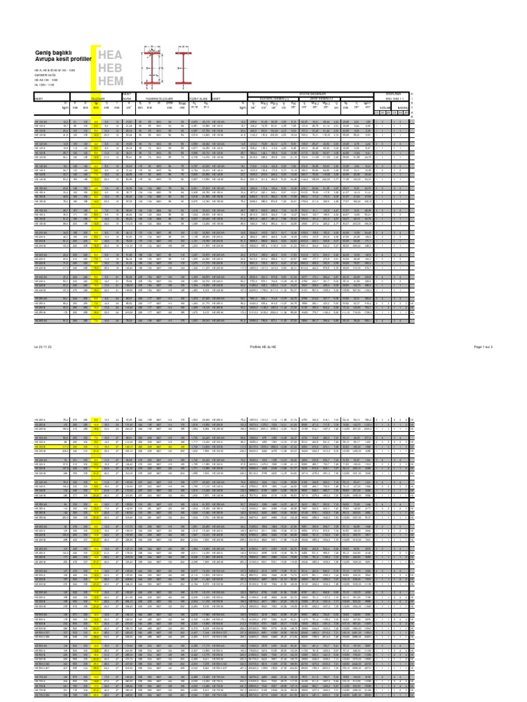 Avrupa HE Kesit Profilleri Özellikleri | PDF