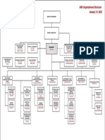 AIIB Organizational Structure