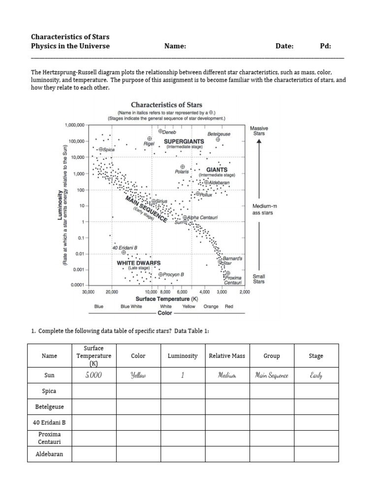 Characteristics of Stars Assignment | PDF