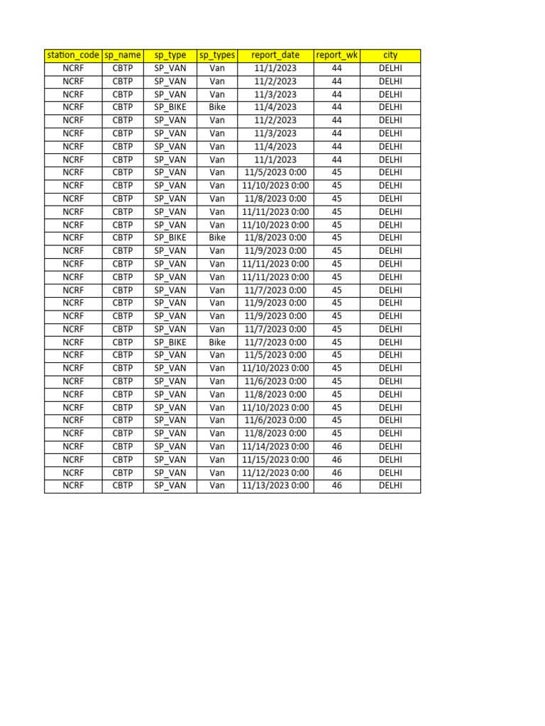 Dsp Payout Rates