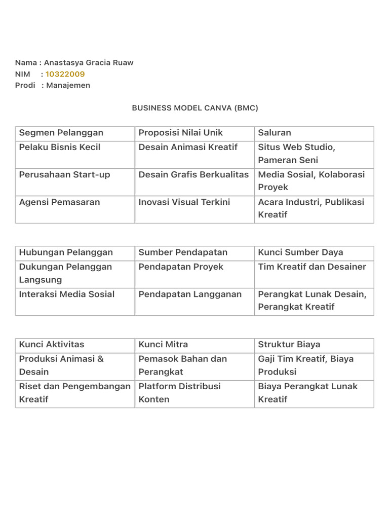 Business Model Canva | PDF