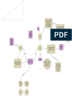 Mapa Conceptual