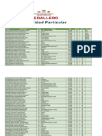 Resultados Moldalidad Particular