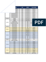 Lista Equipos - Abril 2023