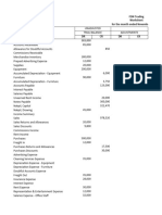 FDNACCT Group Project FDN Trading