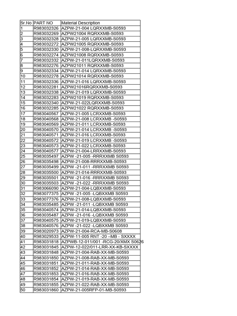 AZPW Parts List Overview | PDF