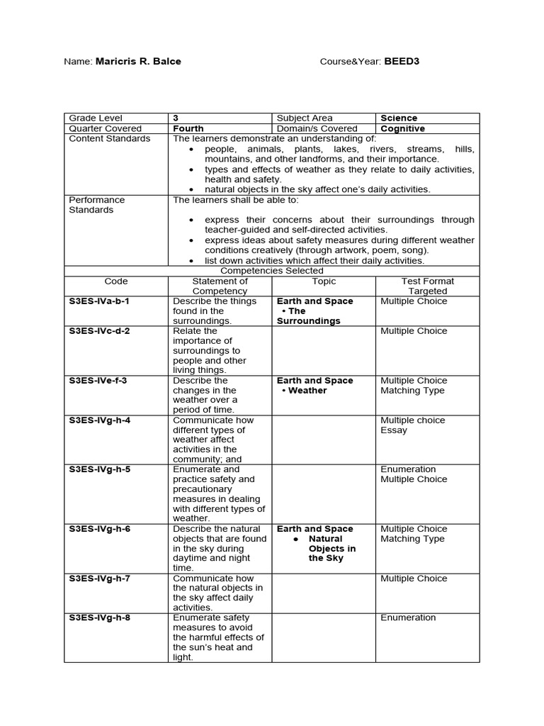 Sample Assessment Objectives For A Written Test | PDF | Multiple Choice ...