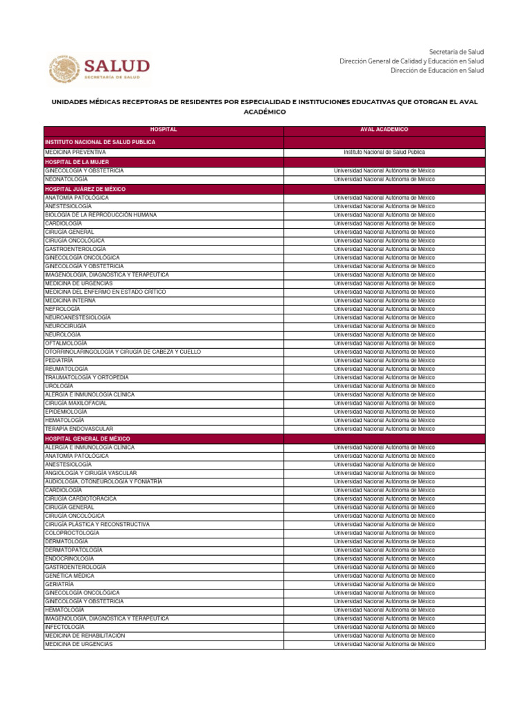 Avales Universitarios SSA 20242025 PDF Hospital Dermatología