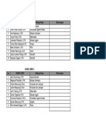 Daftar Nama Guru Parulian