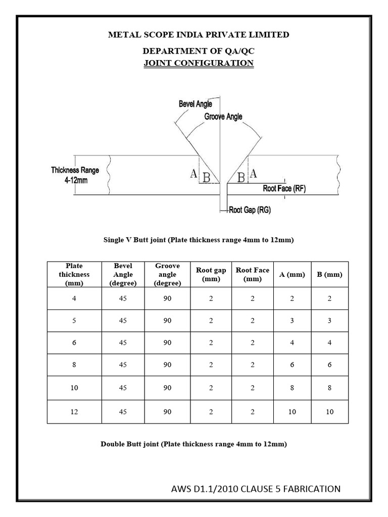 Butt Joint Configuration | PDF