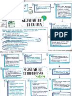 #2 MindMap ' Sejarah BK Di Dunia & Indonesia '