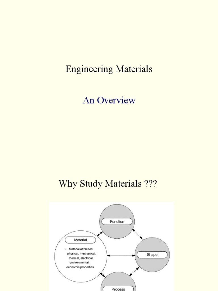 Comprehensive Guide to Engineering Materials | PDF | Composite Material ...