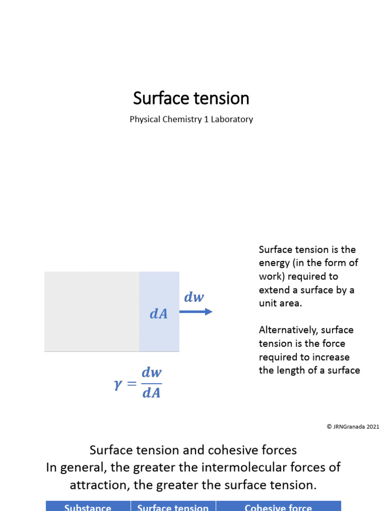 Surface Tension Physical Chemistry 1 Lab PDF Surface Tension