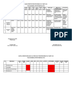 Hasil Monitoring Ukm Pengembangan Tahun 2023