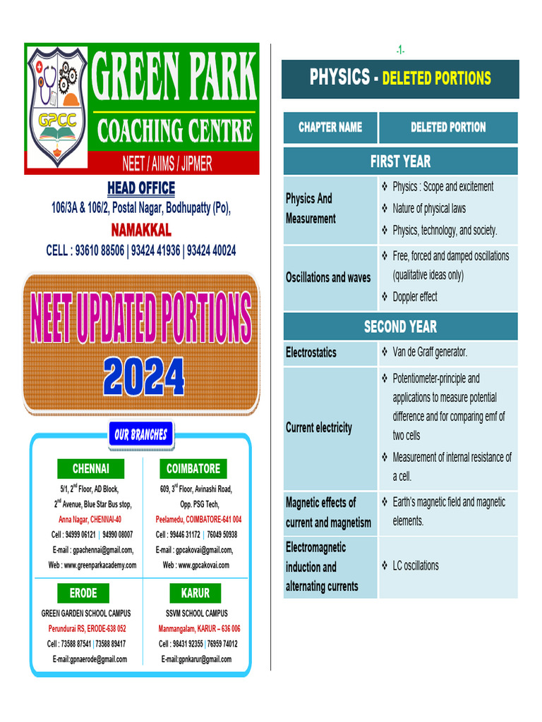 Neet Updated Portions Booklet PDF Optics Chemistry
