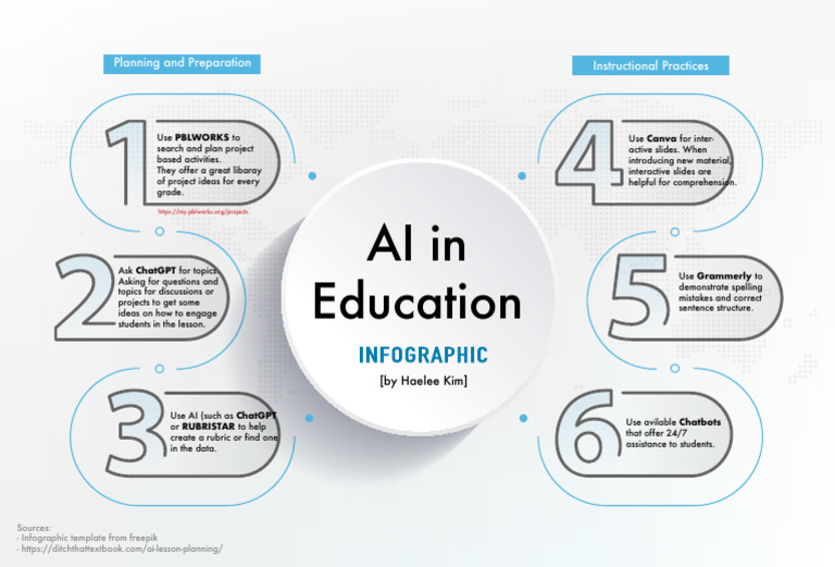 AI in Education Infographic | PDF | Communication | Behavior Modification