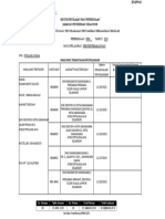 SPP-68 Borang Pemantauan PBS Pusat 2022