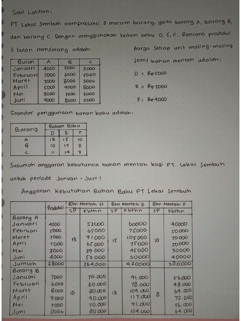 Anggaran Kebutuhan Bahan Baku | PDF