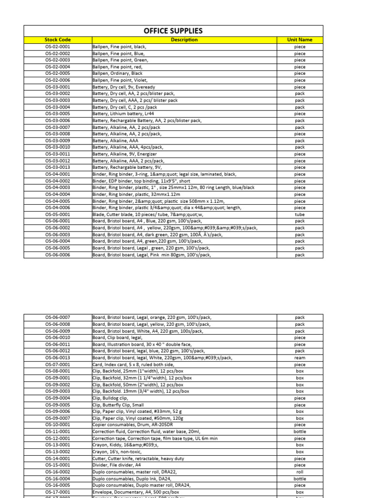 Comprehensive Office Supplies List | PDF | Hard Disk Drive | Detergent
