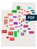Xmind Plumb PDF