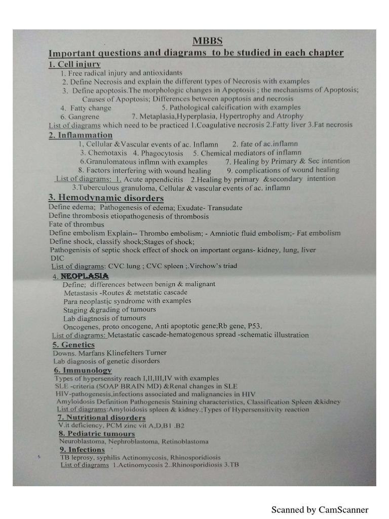 Pathology PYQ List PDF