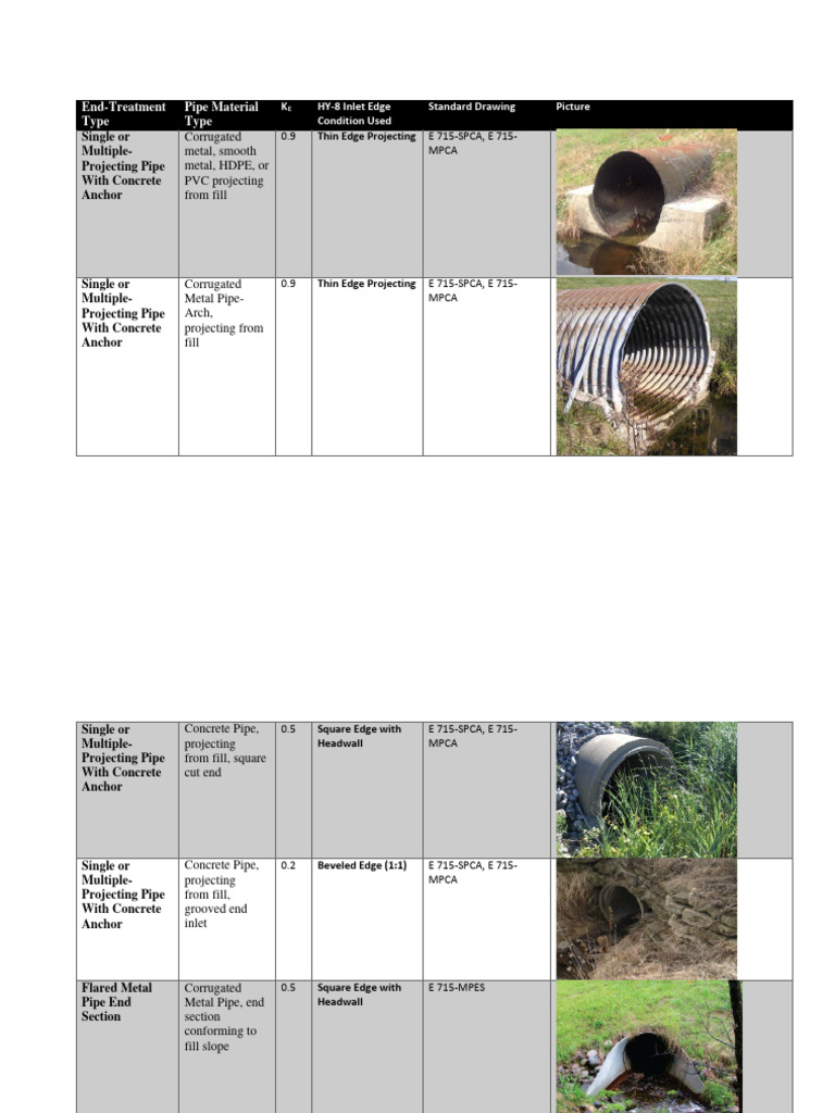 Pipe End Treatment Specifications | PDF | Pipe (Fluid Conveyance ...