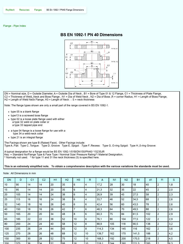 BS en 10921 PN40 Flange Dimensions PDF Pipe (Fluid Conveyance