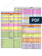 N° Unité SP-CDP + CR