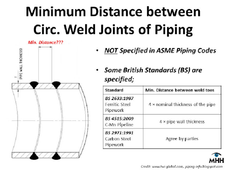 Minimum Distance Entre 2 Joints Soud | PDF