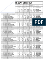 Mock Clat 18 Result