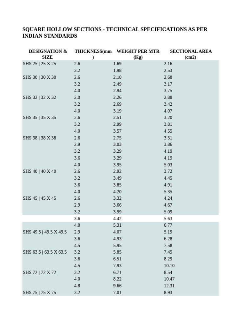SHS & RHS Specifications per Indian Standards | PDF