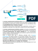 Normas de Eficácia Plena, Contida e Limitada