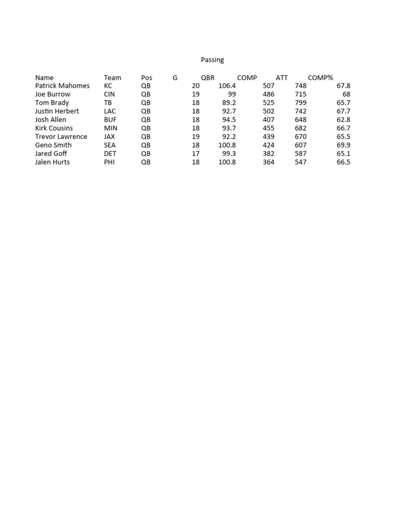 Rotowire Passing Basic Stats | PDF