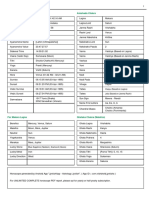 Astrology Chart