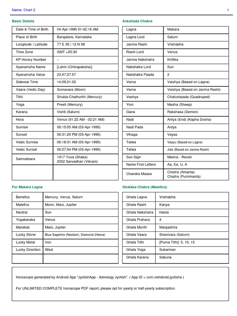 Astrology Chart PDF In Astrology Hindu Astrology